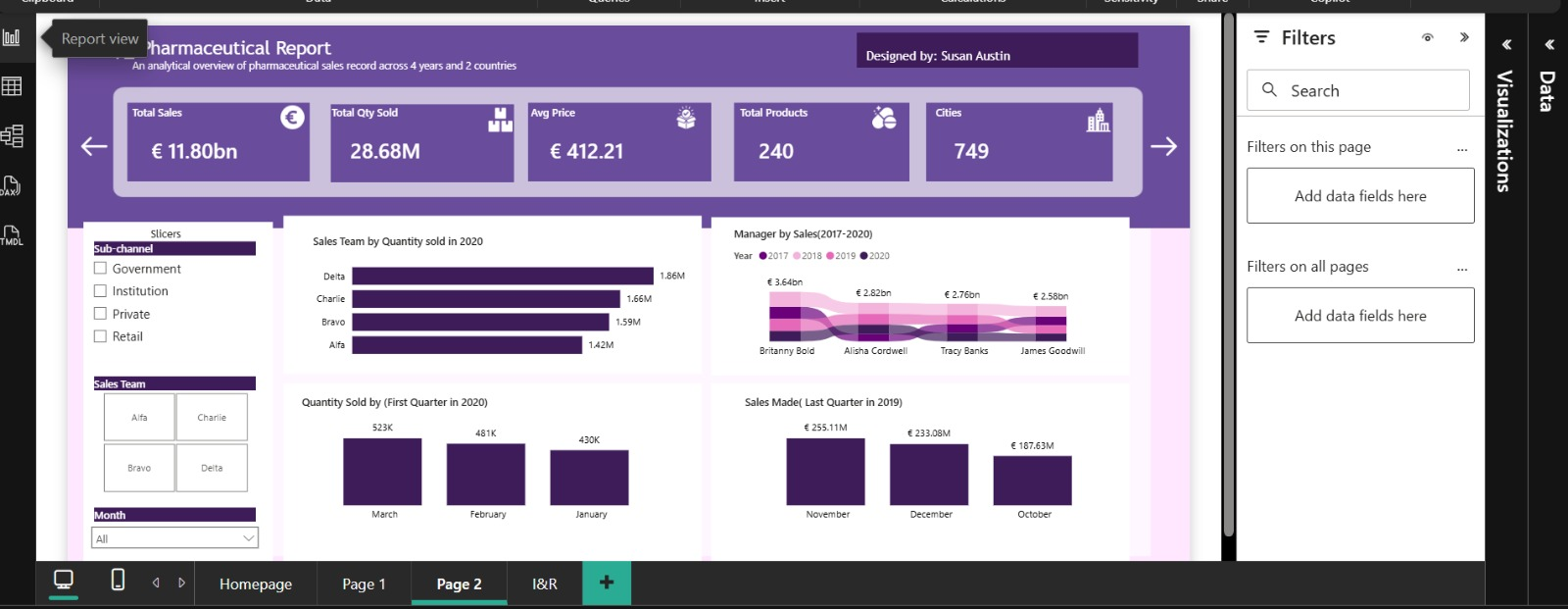 From Raw Numbers to a Pharmaceutical Report dashboard preview